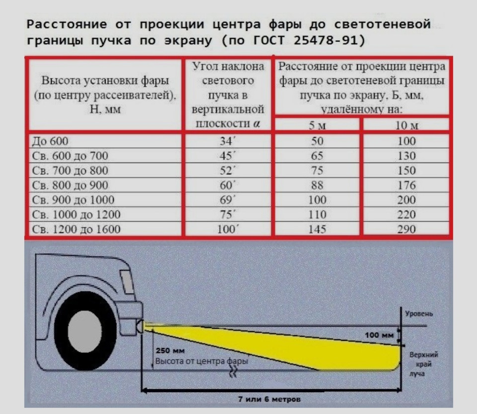 Регулировка ПТФ. | Клуб Ниссан Террано | Форум Terrano-Club.Ru